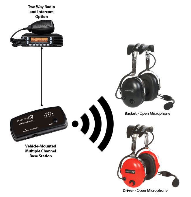 Deicing Example System